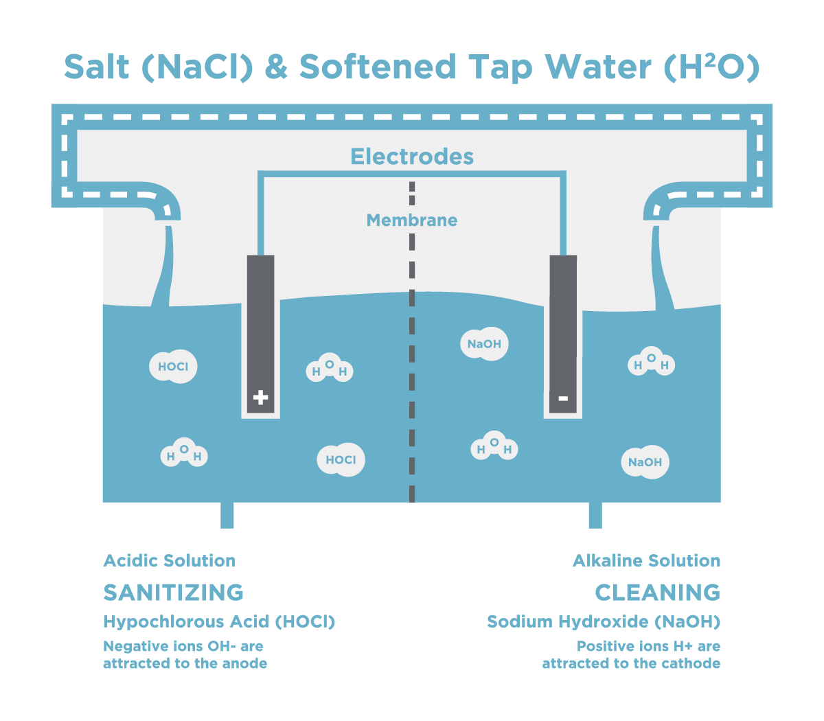 How Electrolysis Can Generate Effective Cleaning Solutions Without Harsh Chemicals Viking Pure 5231